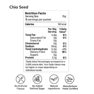 Biji Chia Chia Seed AAA Mini Pack 100g 200g 500g 1kg 120G 150G 200G 250G healthy weight loss fakta nutrisi nutrition fact snacks harga murah cheap price kedai shop borong pemborong pengimport pembekal pengedar wholesale supplier importer kilang factory delyrose shah alam selangor KUALA LUMPUR malaysia singapore singapura brunei indonesia thailand