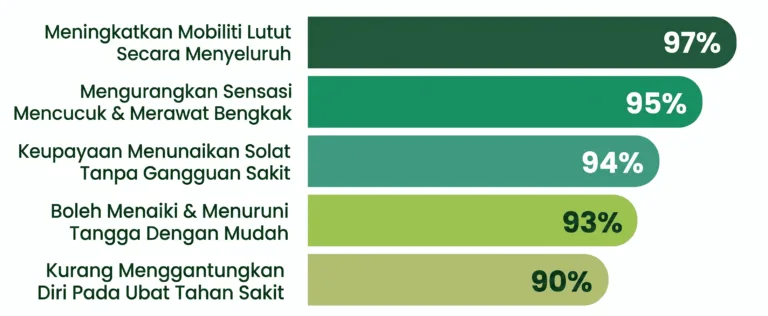 testimoni pengguna pelanggan dejointplus