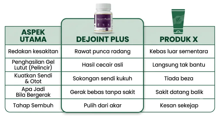 Kenapa WAJIB PILIH DejointPLUS​