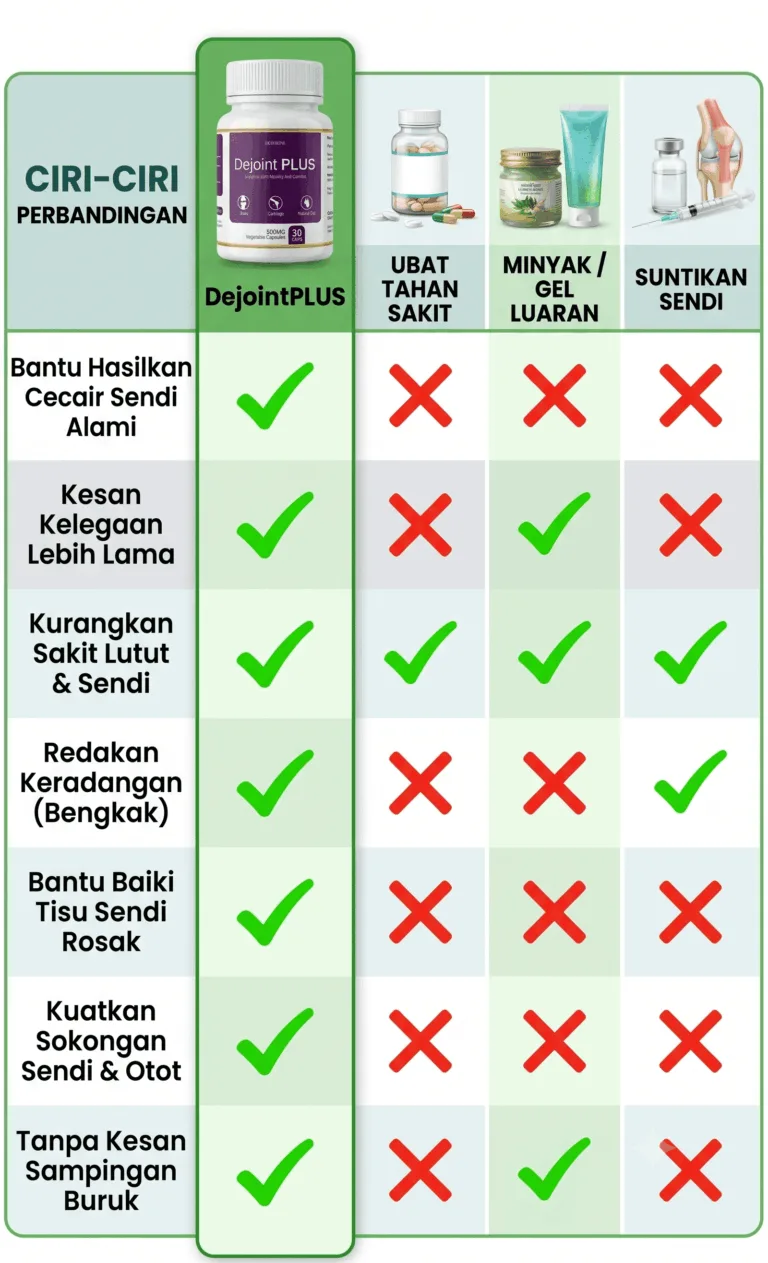 Dejointplus delyrose Ikhtiar Lebih Selamat, Berkesan dan Tahan Lama